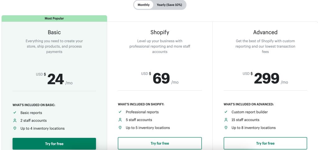 shopify fiyatlari Shopify ile Yurt Dışında Satış Yapmak