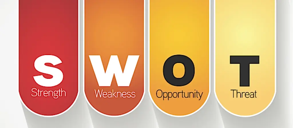 swot analizi İş Fikri Nasıl Bulunur? + Yaratıcı Teknikler